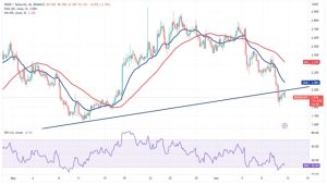 A sideways Bitcoin price could lead to breakouts in ETH, XRP, LDO and RNDR