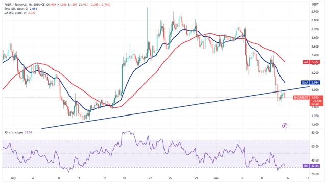 A sideways Bitcoin price could lead to breakouts in ETH, XRP, LDO and RNDR