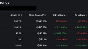 Binance CEO CZ responds as data points to billions in exchange outflows