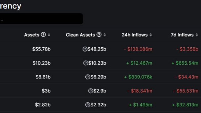Binance CEO CZ responds as data points to billions in exchange outflows