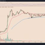Binance vs. SEC: How low can BNB price go?