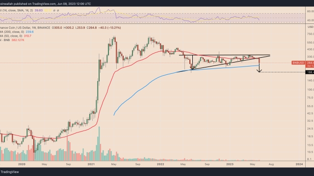Binance vs. SEC: How low can BNB price go?