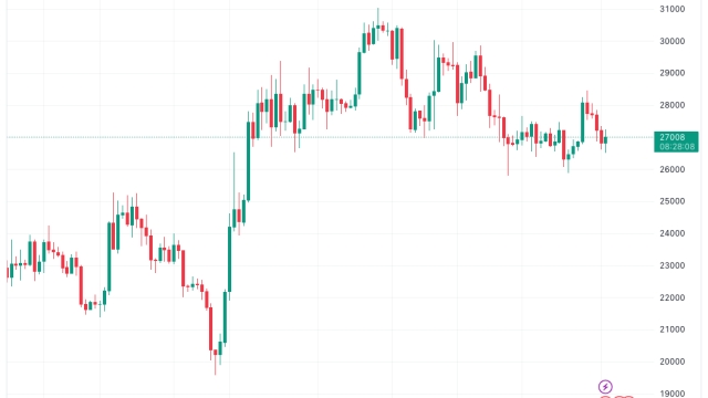 Bitcoin ‘big move’ due in July after March $30K push — Latest analysis