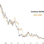 Bitcoin bulls grill $31K as Fidelity ETF move fuels BTC price strength