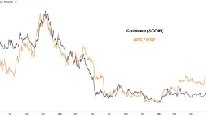 Bitcoin bulls grill $31K as Fidelity ETF move fuels BTC price strength