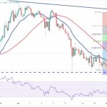 Bitcoin bulls look to re-establish control — Will BNB, LTC, OKB and QNT follow?