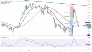 Bitcoin bulls look to re-establish control — Will BNB, LTC, OKB and QNT follow?