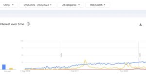 Bitcoin did it better: AI search interest on Google reaches fever pitch