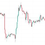 Bitcoin, Ethereum to shake off ‘toothless adversary’ SEC as FOMC looms
