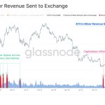 Bitcoin miners send record $128M in revenue to exchanges