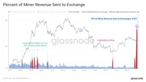 Bitcoin miners send record $128M in revenue to exchanges