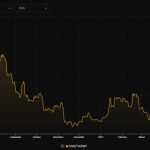 Bitcoin mining firms keep building despite BTC mining profitability slump