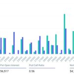 Bitcoin options: How will tomorrow’s $4.7B expiry impact BTC price?