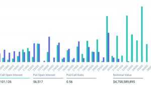 Bitcoin options: How will tomorrow’s $4.7B expiry impact BTC price?