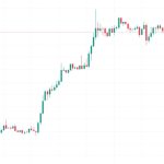Bitcoin ‘parabolic advance’ means BTC price all-time high in 2023 — Trader