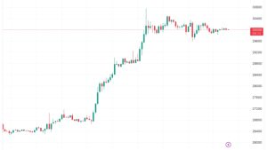 Bitcoin ‘parabolic advance’ means BTC price all-time high in 2023 — Trader