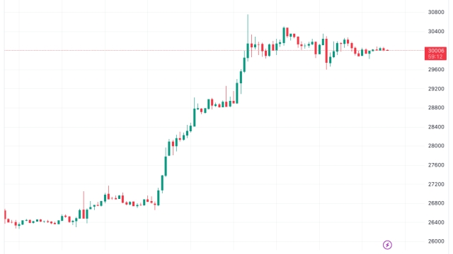 Bitcoin ‘parabolic advance’ means BTC price all-time high in 2023 — Trader