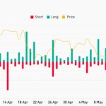 Bitcoin price avoids 3-month lows as crypto dive liquidates $390M