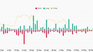Bitcoin price avoids 3-month lows as crypto dive liquidates $390M