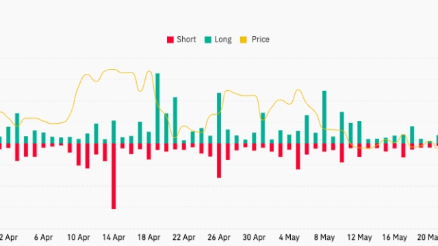 Bitcoin price avoids 3-month lows as crypto dive liquidates $390M