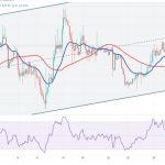 Bitcoin price chart flashes a bullish sign that could lead to breakouts in ADA, QNT, RNDR and RPL