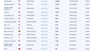 Bitcoin price clings to $30K as Fed’s Powell stresses more rate hikes