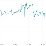 Bitcoin price data suggests bulls will succeed in holding $30K as support this time