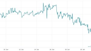 Bitcoin price data suggests bulls will succeed in holding $30K as support this time