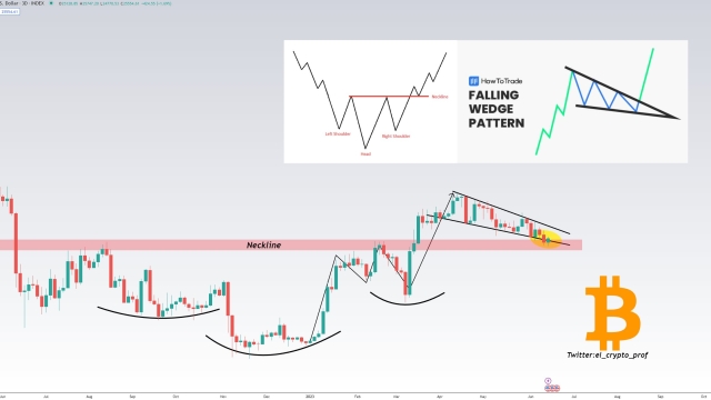Bitcoin price eases downside as traders demand $24.5K support holds