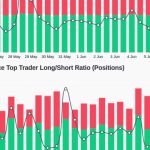Bitcoin price races toward $27K, but a swift recovery is not confirmed by market data