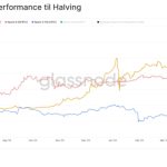 Bitcoin price ‘sideways boredom’ may last 18 months — New research