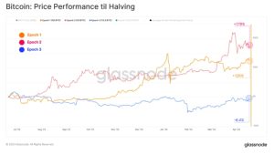Bitcoin price ‘sideways boredom’ may last 18 months — New research