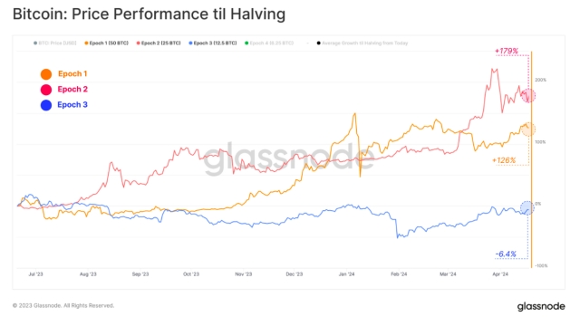 Bitcoin price ‘sideways boredom’ may last 18 months — New research