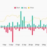 Bitcoin price will get ‘another test’ of 200-week trend line — analyst