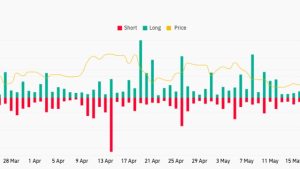 Bitcoin price will get ‘another test’ of 200-week trend line — analyst