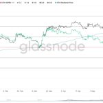 Bitcoin speculators send 35K BTC to exchanges in new ‘elation inflow’
