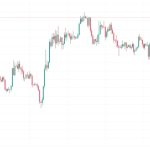 Bitcoin surfs $30K as traders hope US trading will boost BTC price