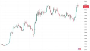 Bitcoin surfs $30K as traders hope US trading will boost BTC price