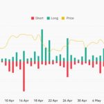 Bitcoin traders bet on $24K BTC price as market digests SEC vs. Binance
