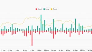 Bitcoin traders bet on $24K BTC price as market digests SEC vs. Binance