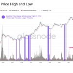 Bitcoin traders eye $28K retracement as BTC price retains 20% gains