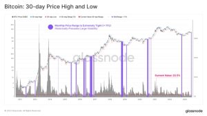 Bitcoin traders eye $28K retracement as BTC price retains 20% gains