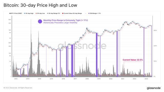 Bitcoin traders eye $28K retracement as BTC price retains 20% gains
