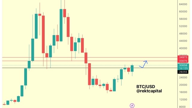 Bitcoin traders say BTC price will soon break beyond $31K yearly highs