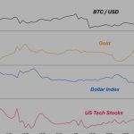 Bitcoin wicks down to $26.5K, but trader eyes chance for ‘bullish surprise’