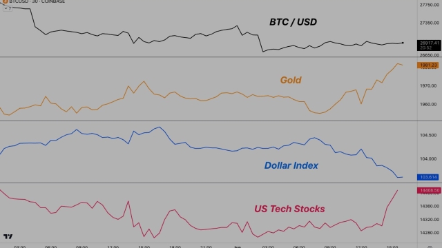 Bitcoin wicks down to $26.5K, but trader eyes chance for ‘bullish surprise’