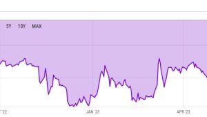 BlackRock has ‘50% chance’ of getting spot Bitcoin ETF approved: Analyst