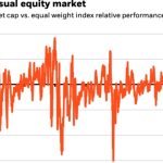 BlackRock lauds AI as ‘mega force’ to drive returns