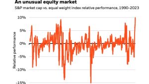 BlackRock lauds AI as ‘mega force’ to drive returns