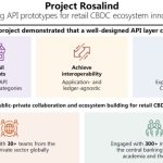 ‘Britcoin’ launch inches closer after Project Rosalind CBDC tests
